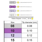 D finders 25 mm Mani